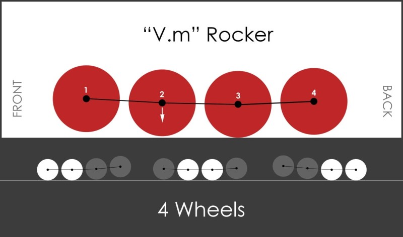 Konfiguracja V.m rocker