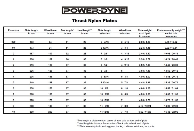 Tabelka Powerdyne Thrust