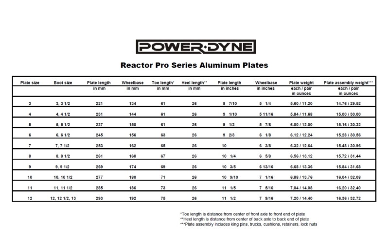 Tabelka Reactor Pro Neo